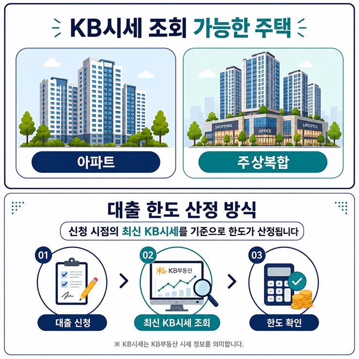 담보대출 가능 종류